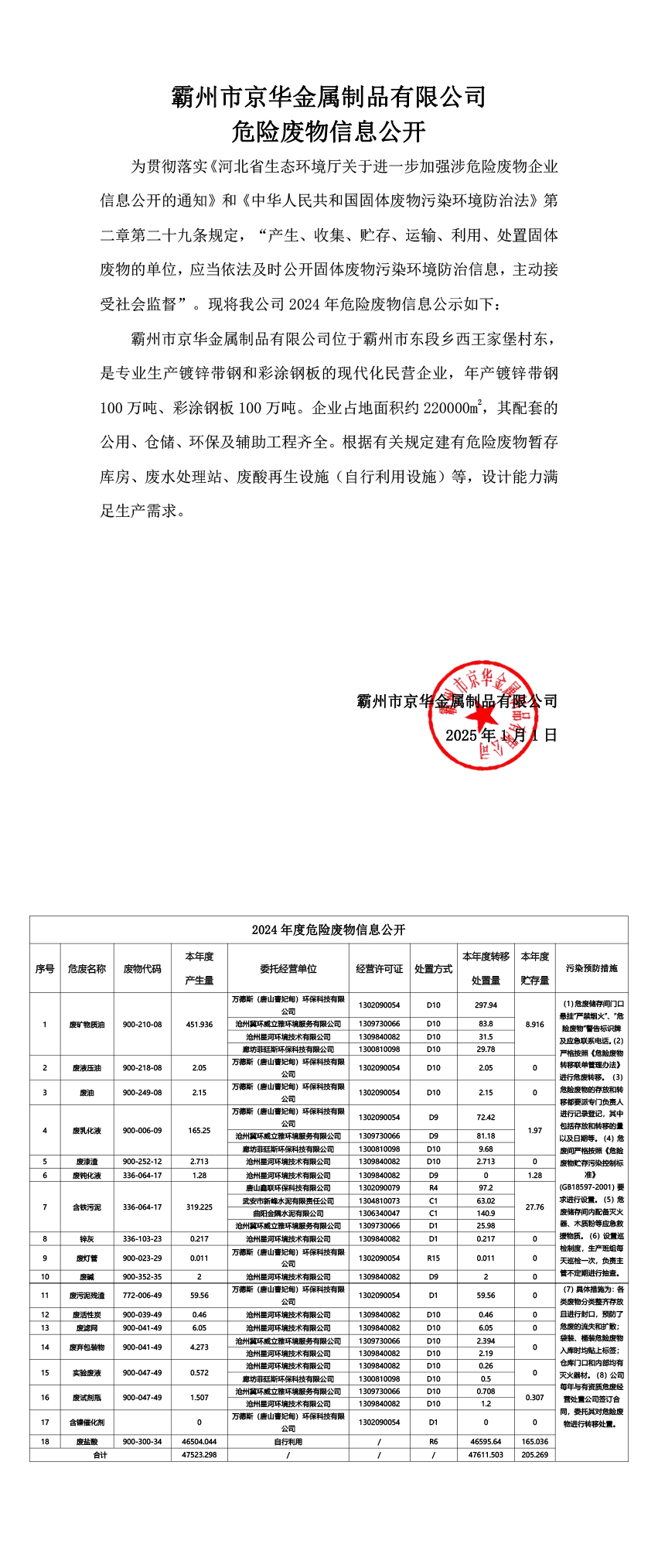 霸州市京華金屬制品有限公司危險(xiǎn)廢物信息公開(kāi)2024年度